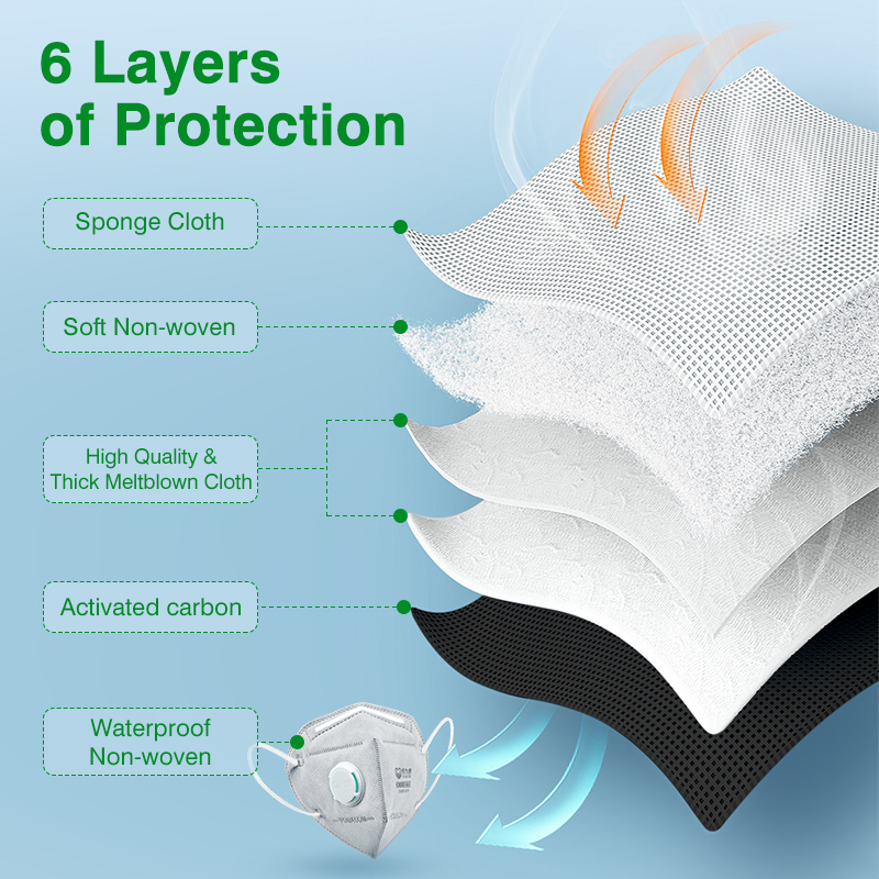 Maski POWECOM KN95 z węglem ak – Activated Carbon Bag recenzja i cena