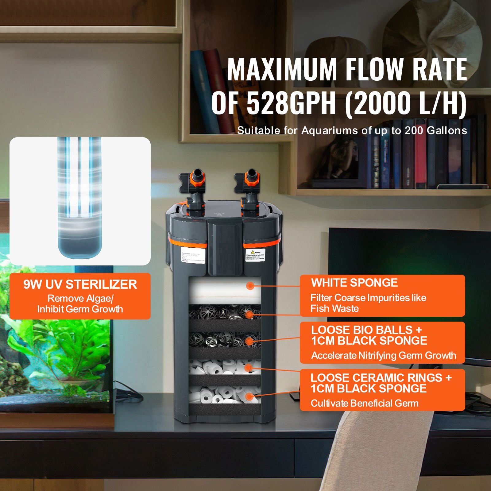 Filtr do akwarium 528GPH, 5-st – Marine Aquarium Uv Filter recenzja i cena